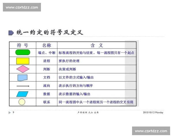 深入掌握VS2017开发技巧与实战案例解析全攻略 深入掌握VS2017开发技巧与实战案例解析全攻略